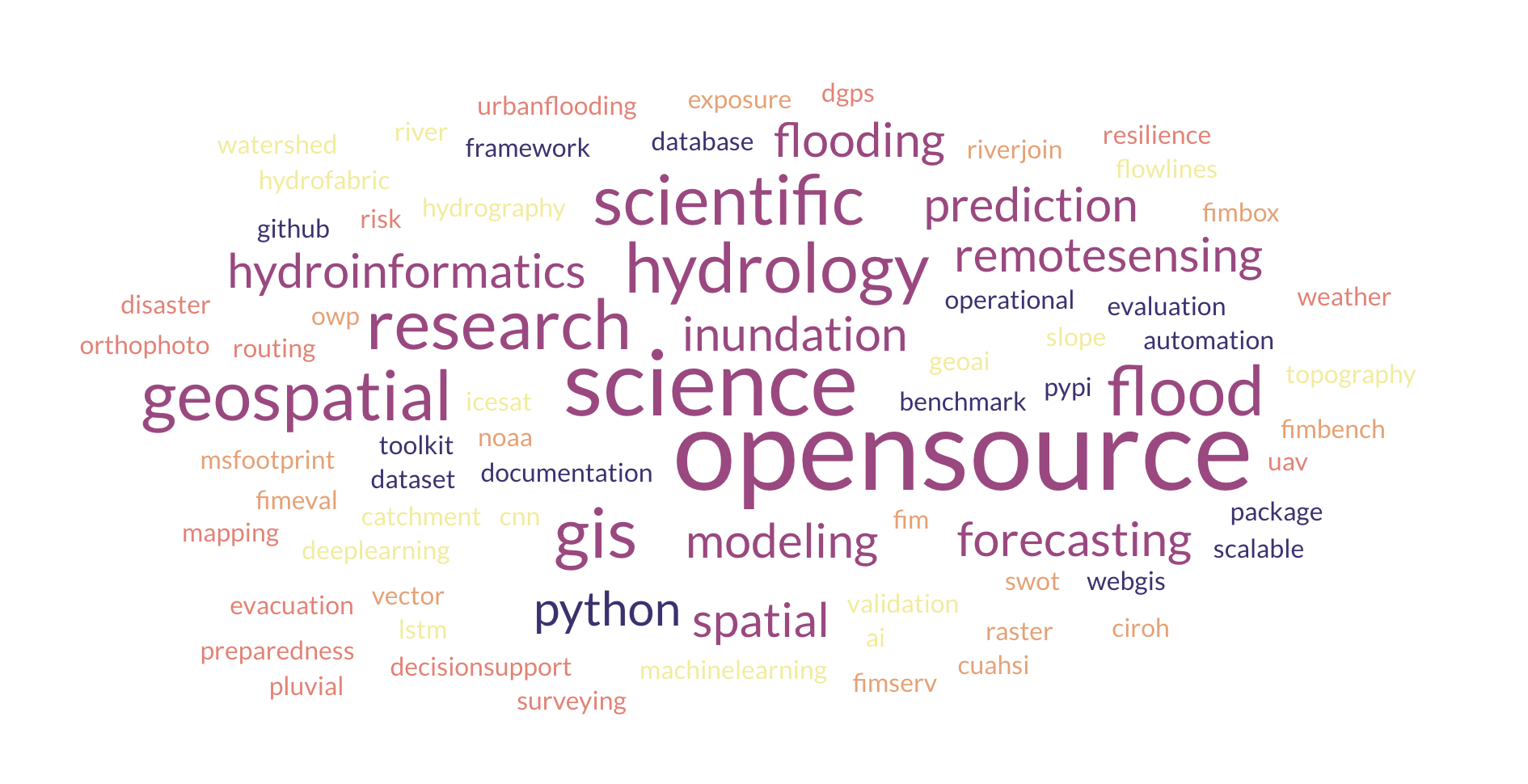 Open source geospatial tools
