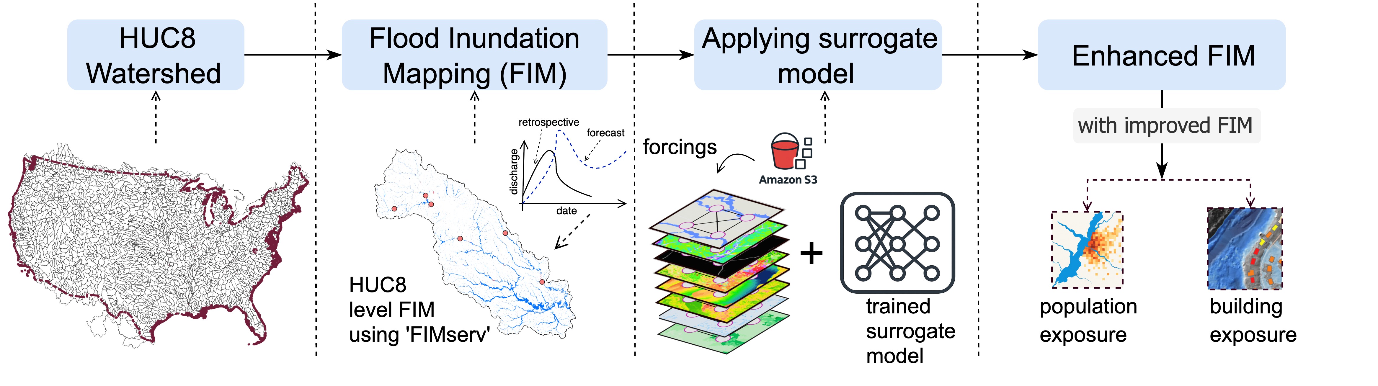 Thumbnail for Surrogate model-guided enhancement of operational flood inundation mapping