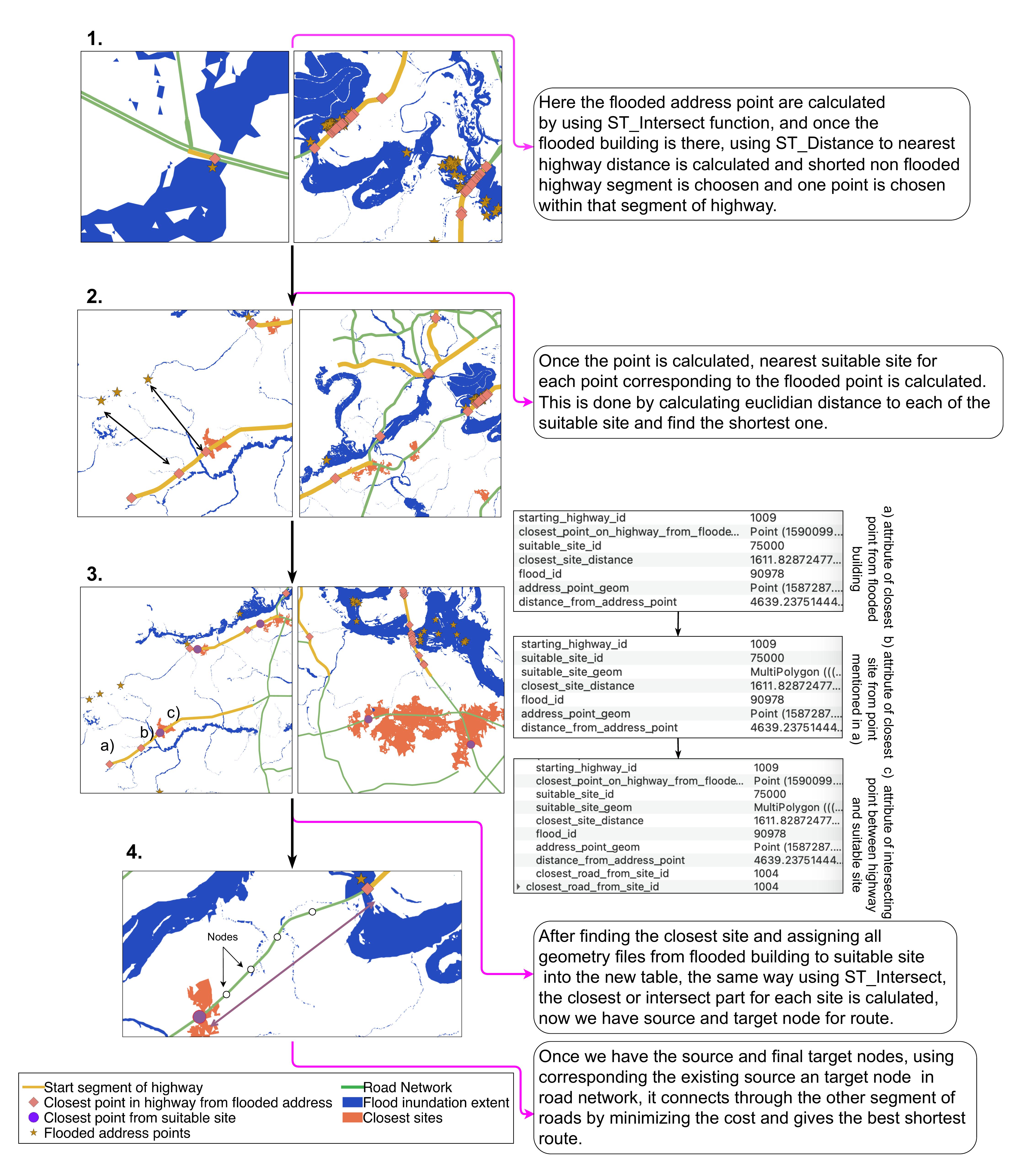 Evacuation Framework