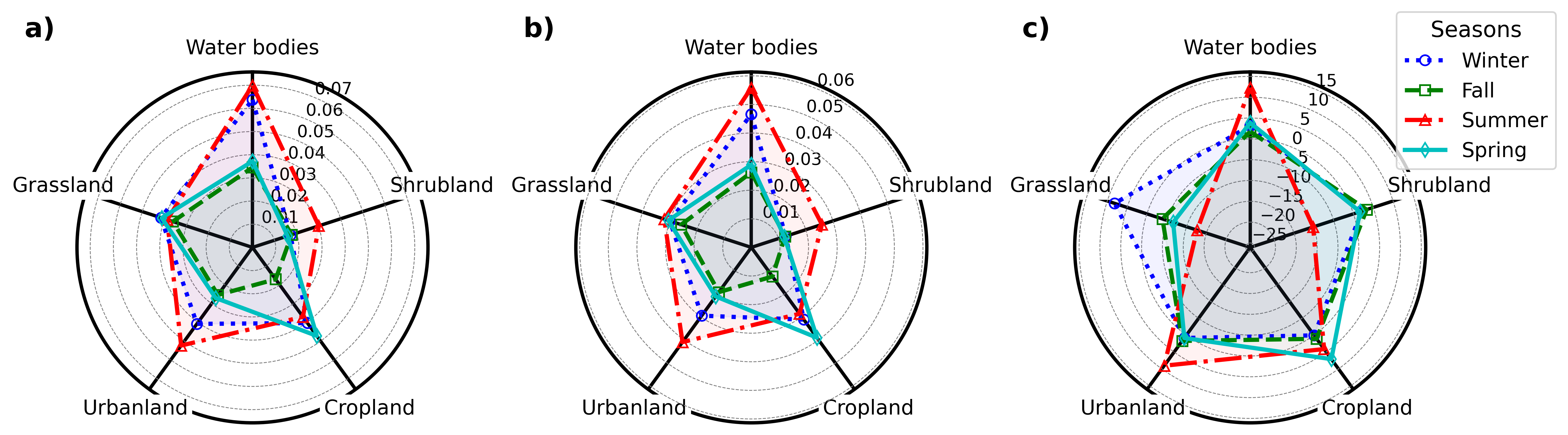 Thumbnail for Exploring Seasonal Dynamics of Landsat 8 and 9 Data on Vegetation Indices