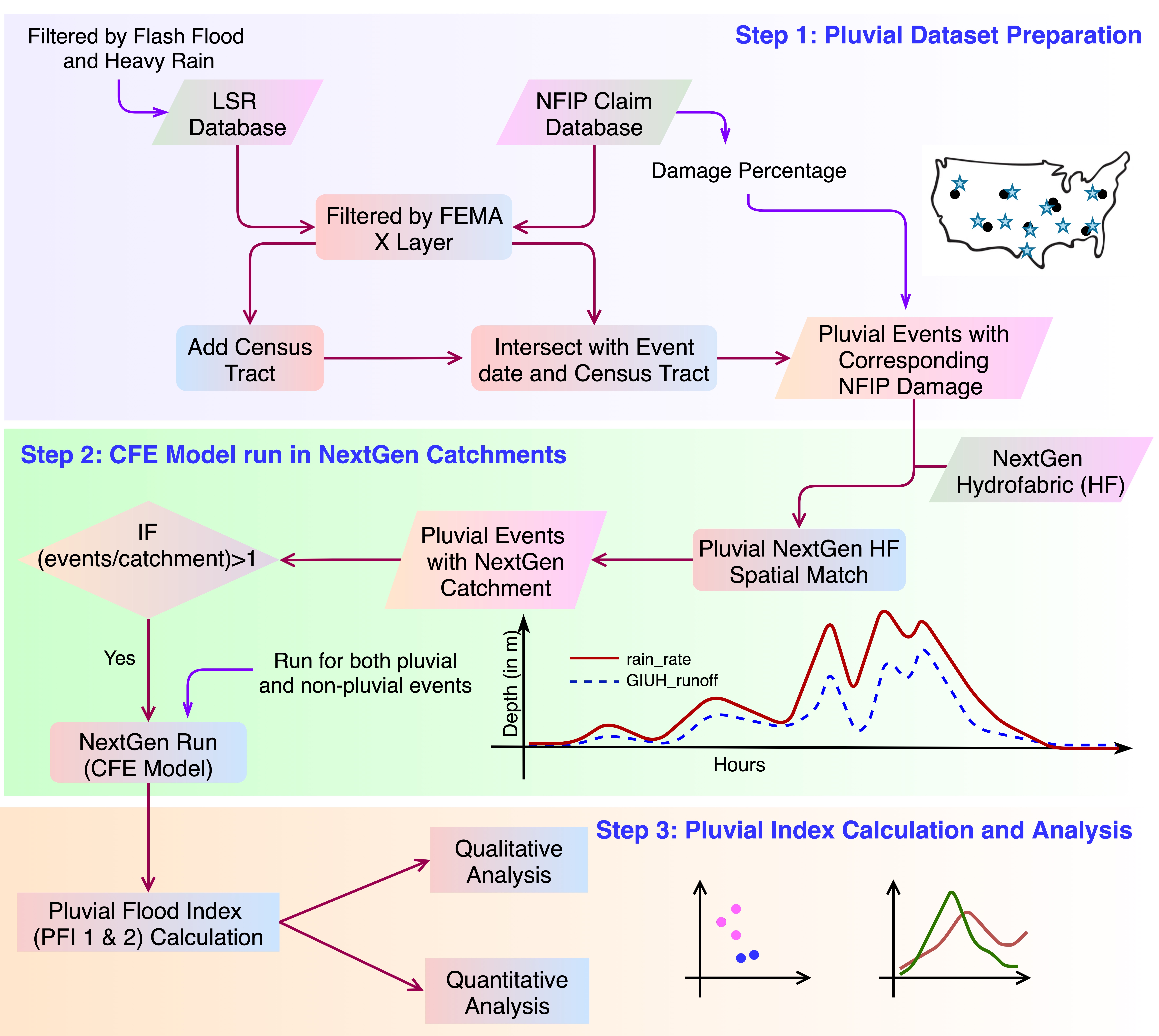 Thumbnail for Towards Representing Pluvial Flooding within a Next Generation Water Modeling Framework