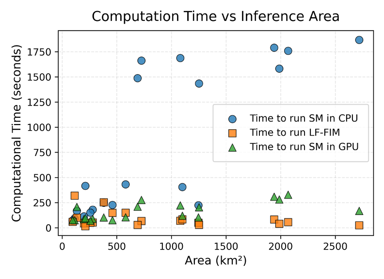 Methods to improve run time of hydrologic models