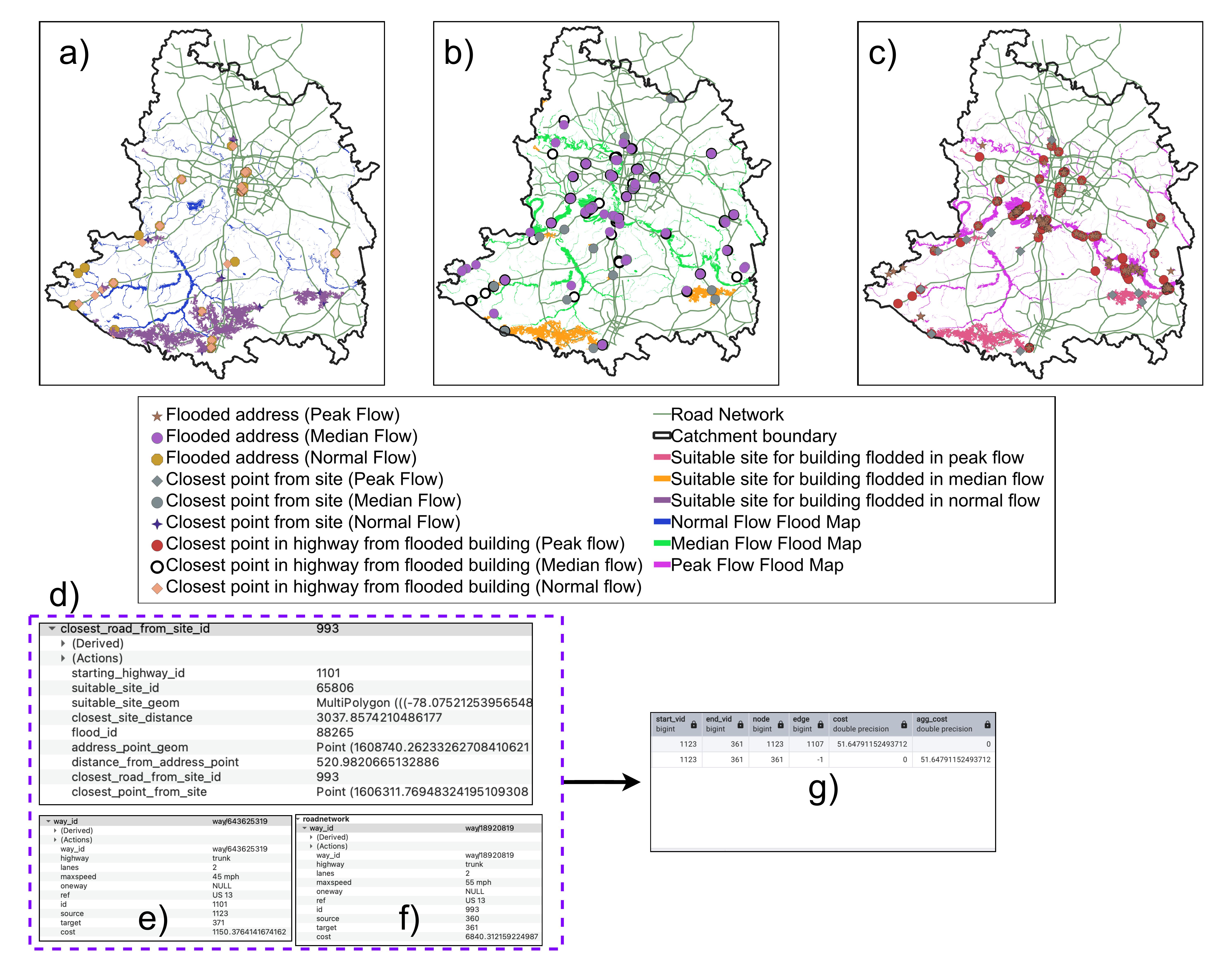 Infrastructure vulnerability and risk assessment