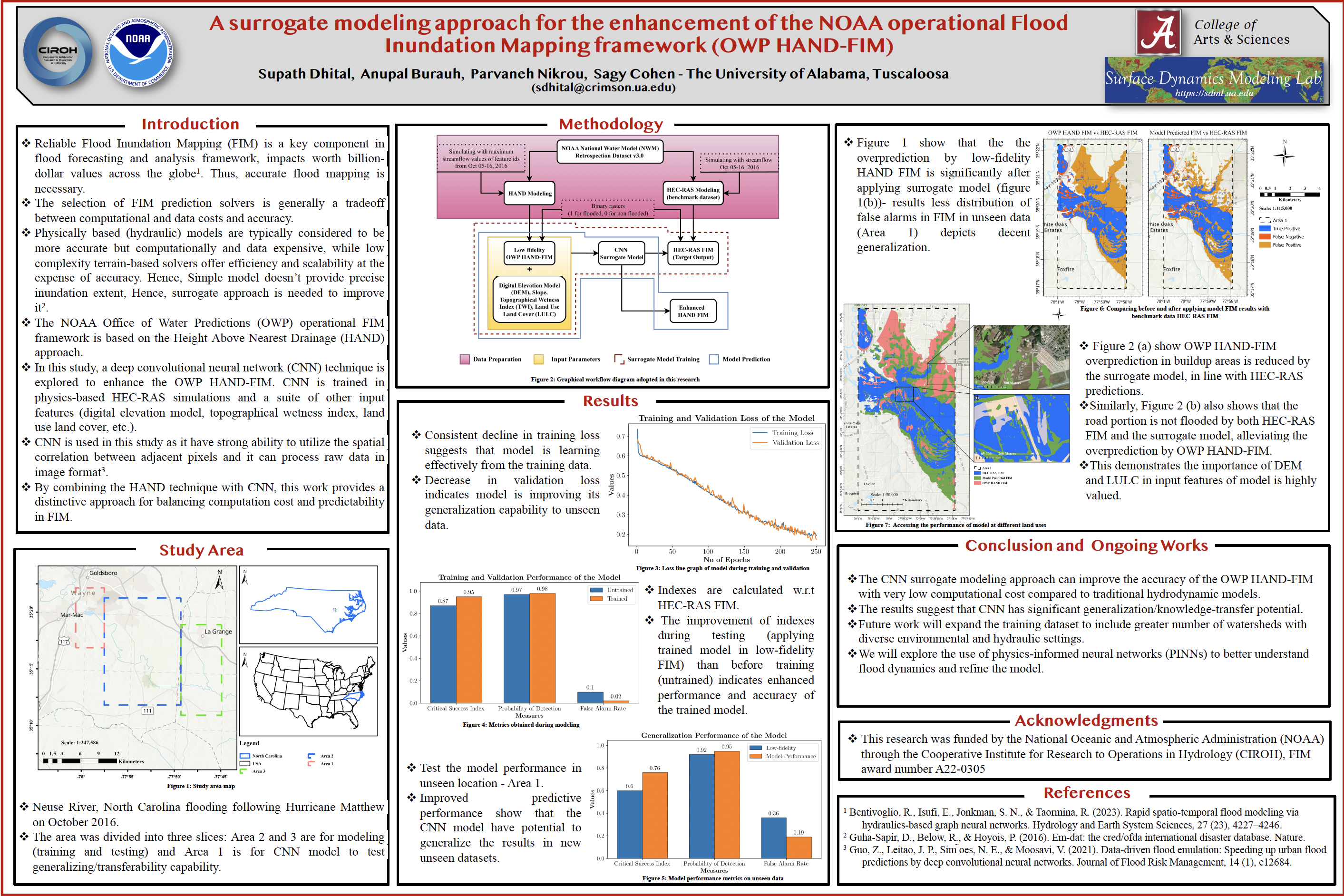 Thumbnail for CIROH 2024 OWP HAND-FIM vs HEC-RAS poster